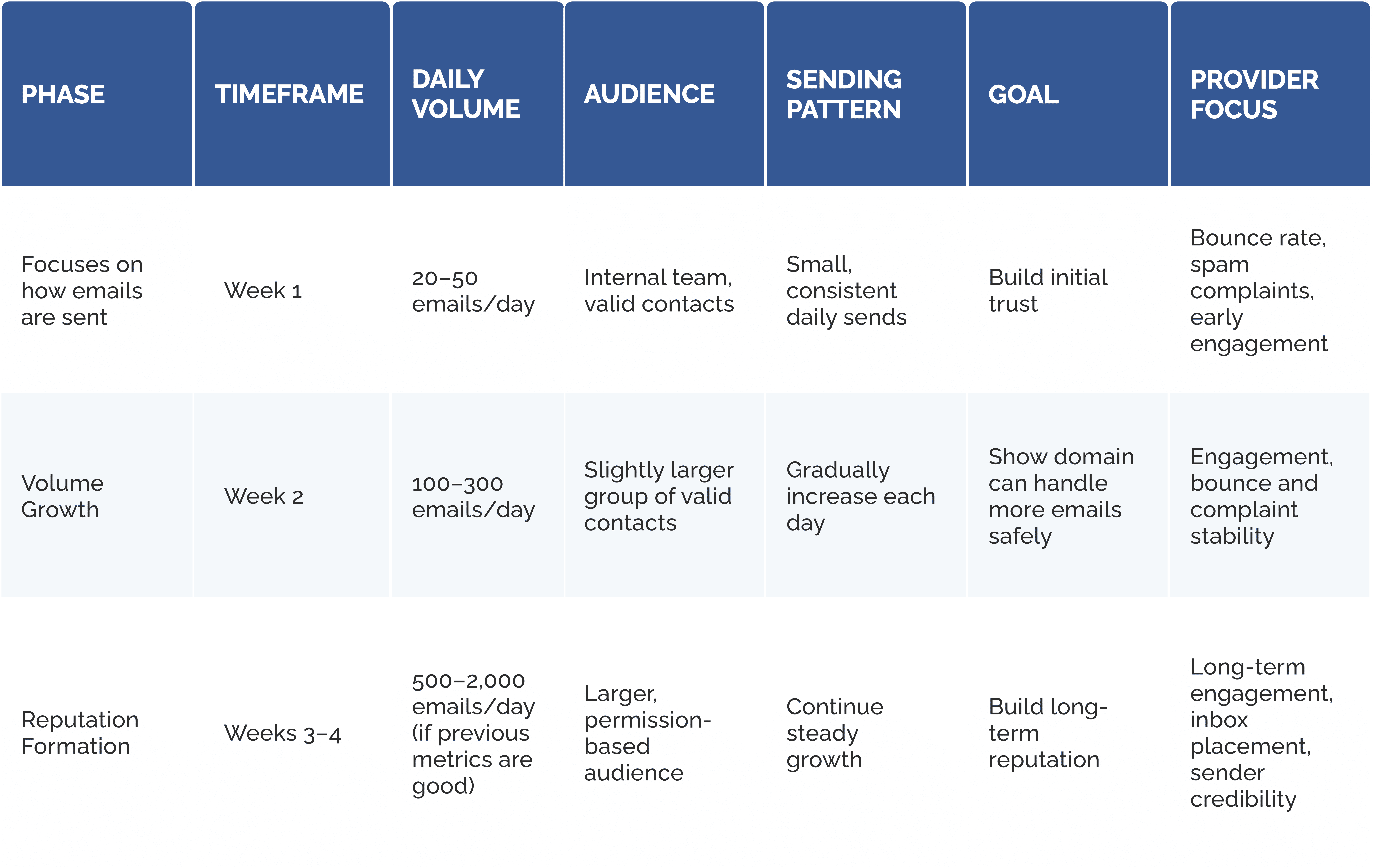 Practical Sending Volumes for a New Domainp