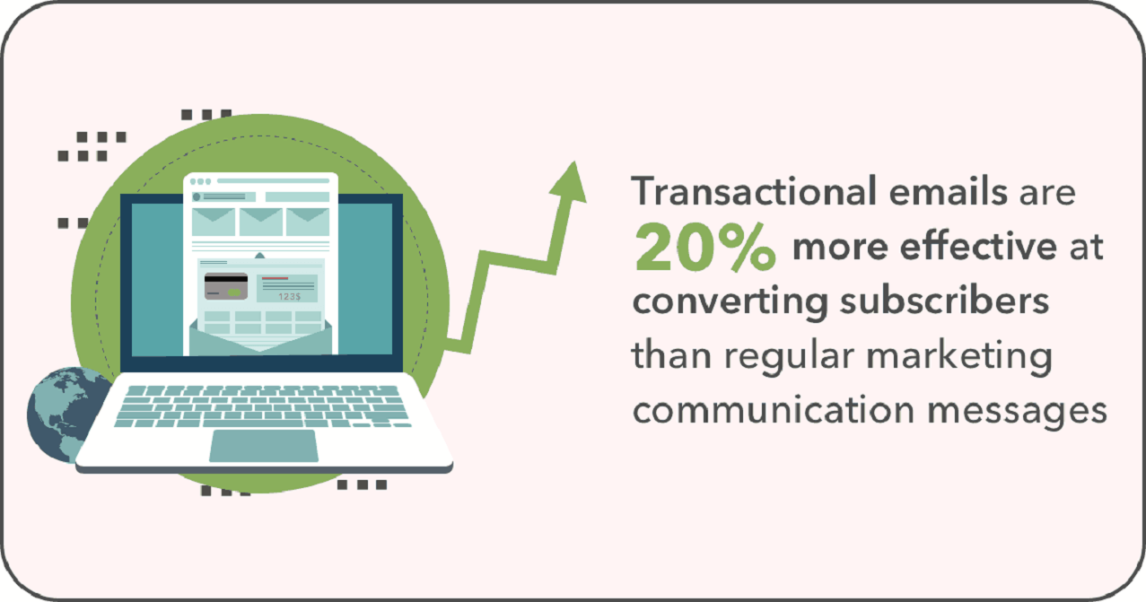 Transactional email campaigns - ExactVerify