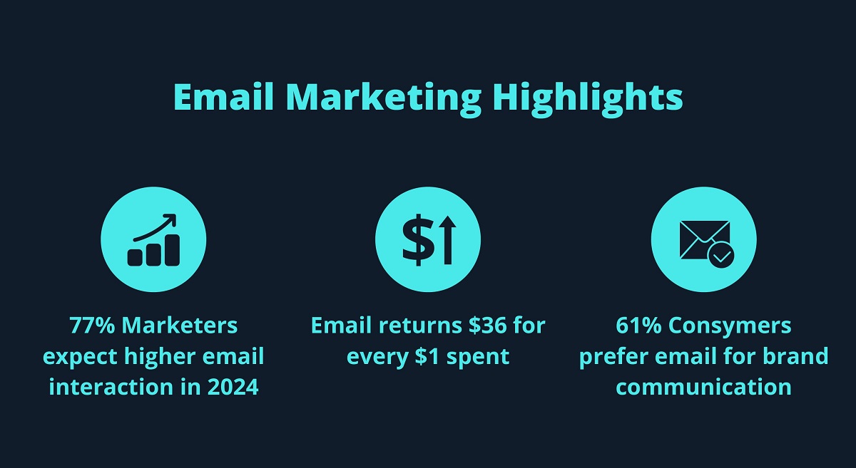 Email Marketing Statistics