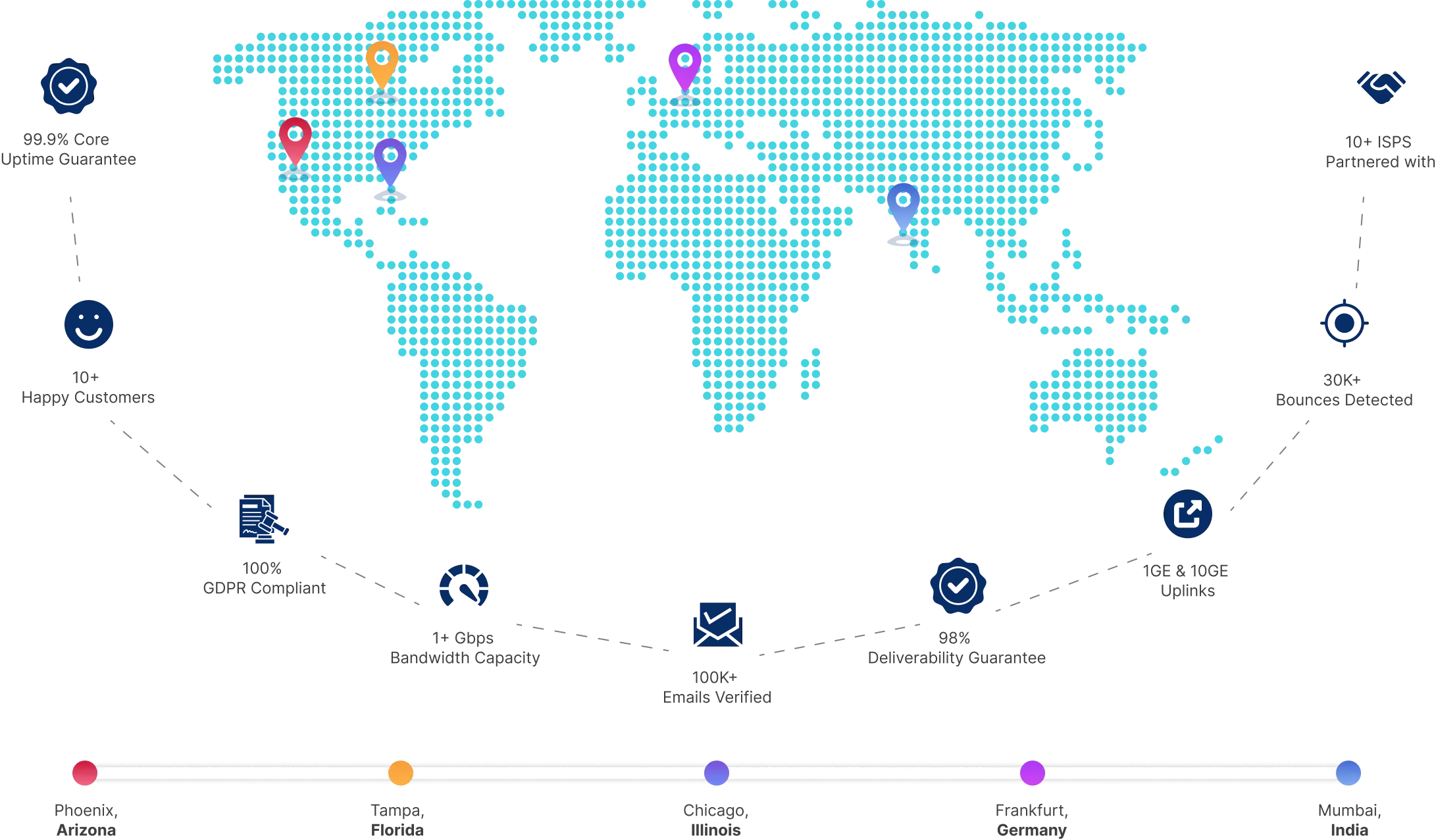 Our Global Infrastructure for Email Verification Service